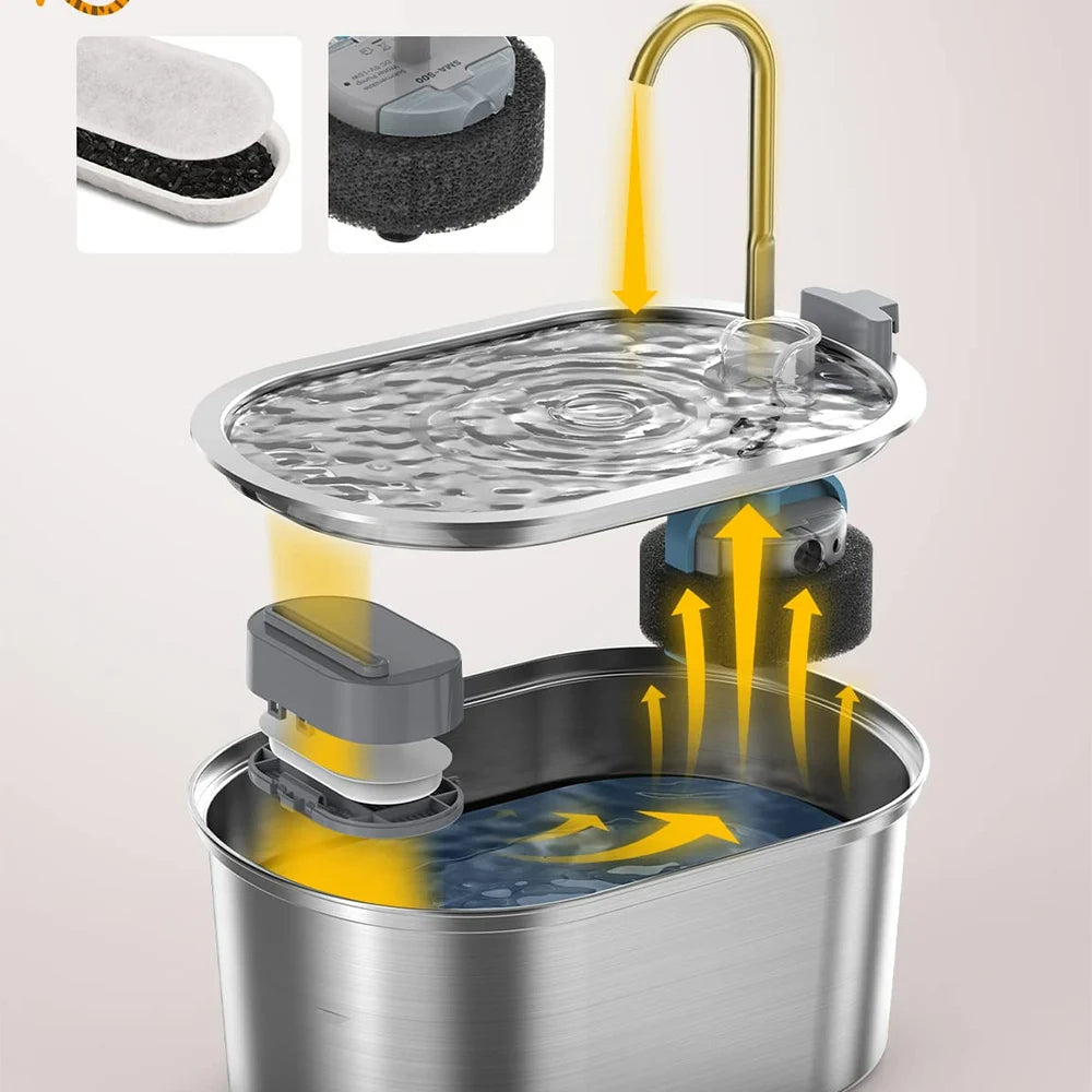 SmartFlow™ Automatic Pet Water Fountain for Cats & Dogs