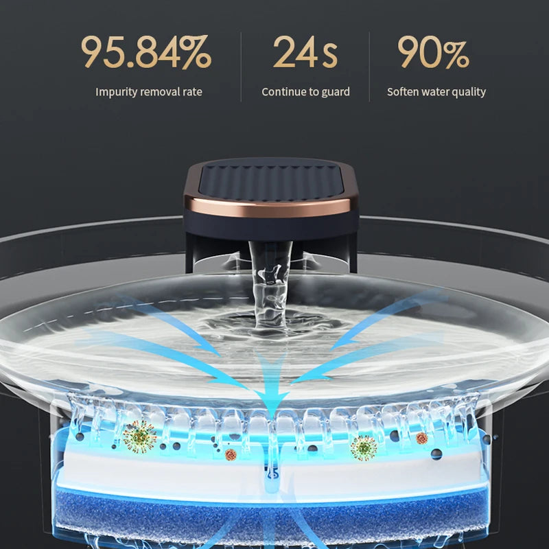 AquaSense™ 3L Smart Pet Water Fountain with Motion Sensor & LED Light