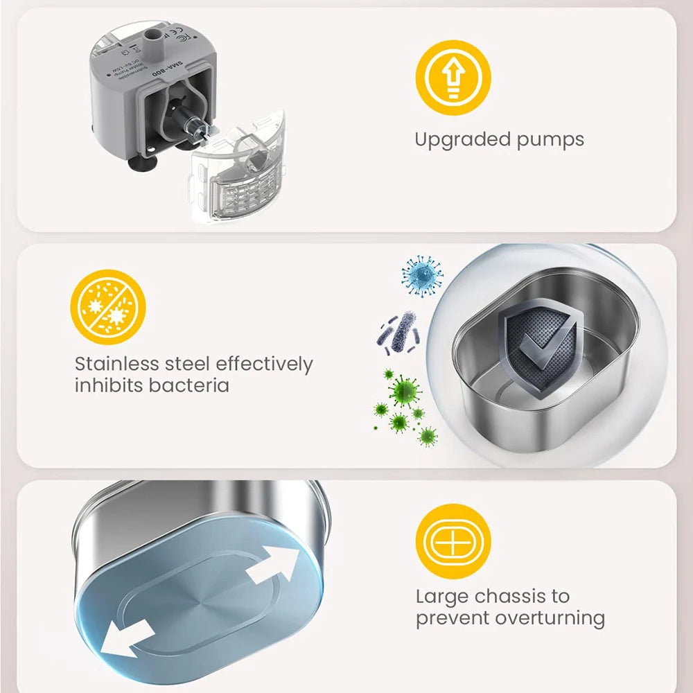 SmartFlow™ Automatic Pet Water Fountain for Cats & Dogs